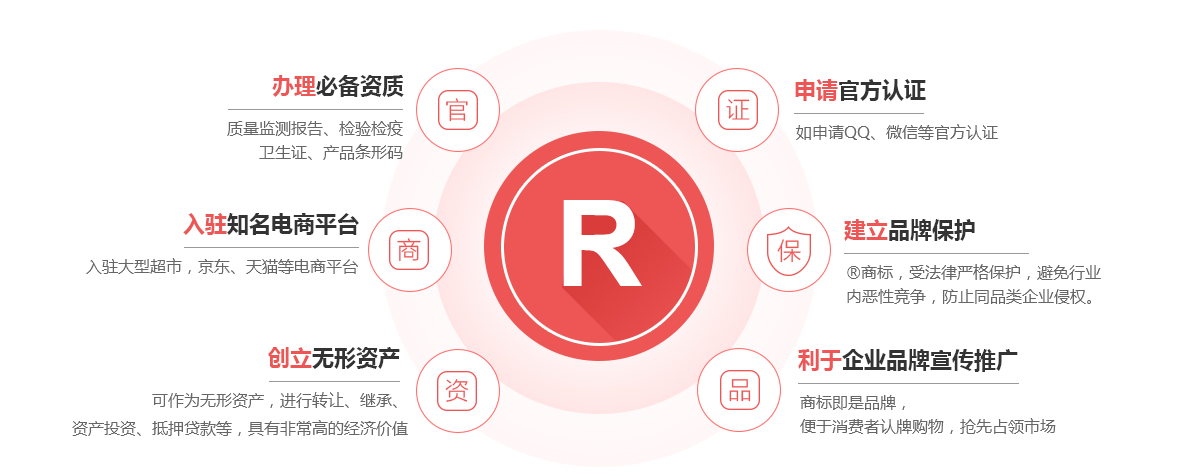 绥芬河商标注册的作用